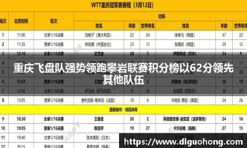 重庆飞盘队强势领跑攀岩联赛积分榜以62分领先其他队伍