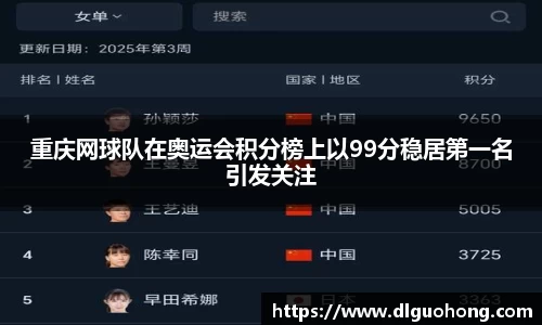 重庆网球队在奥运会积分榜上以99分稳居第一名引发关注